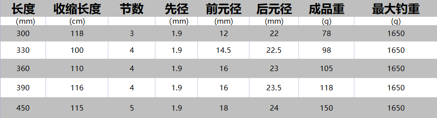 道剑黑坑鱼竿7.5H高碳逆丝超轻超硬竞技19调钓竿飞磕鲤鱼罗飞-图2