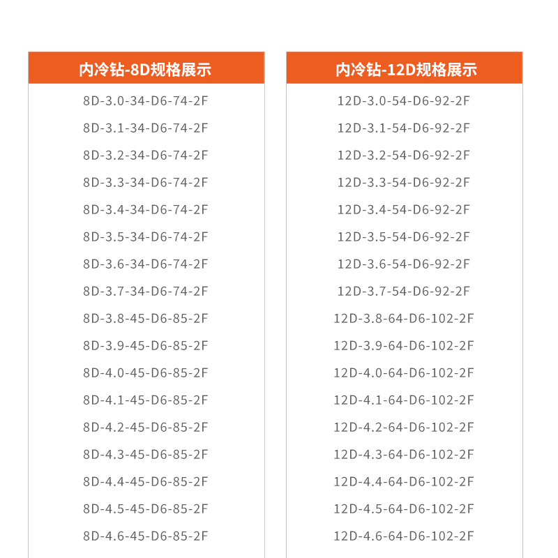 数控钨钢加长内冷钻深孔加工8D 12D 2.0-16.0mm内出水麻花钻头2.9 - 图2