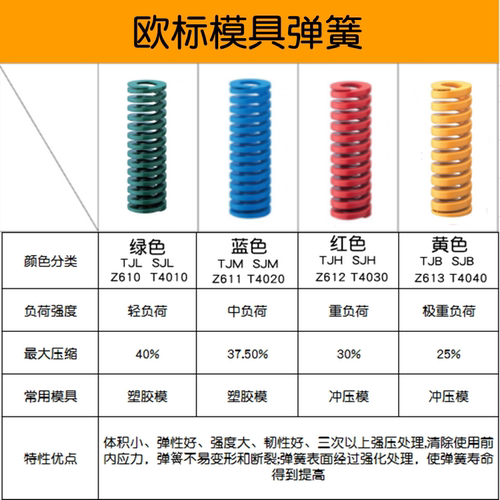 进口模具弹簧黄蓝红绿茶黑色高强度耐高温矩形弹簧Z610T4010欧标 - 图1