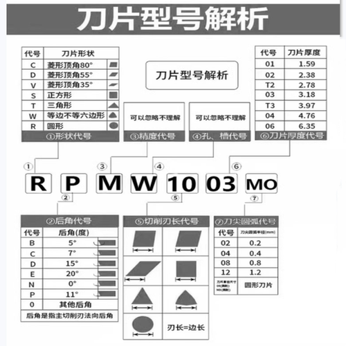 正宗日本东芝R5圆刀粒铣床刀粒Tungaloy RPMW1003MO  10T3MO刀片 - 图2