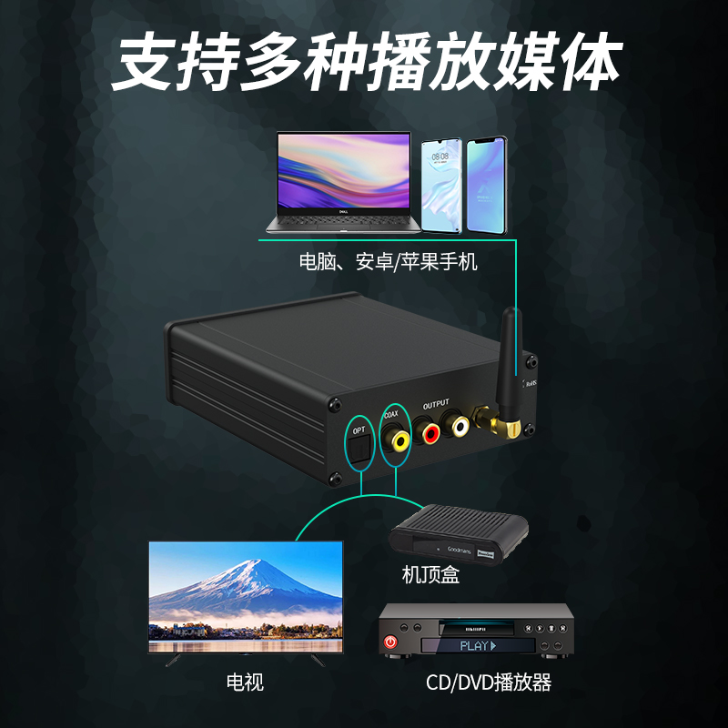 发烧音质蓝牙5.1接收器ES9038解码APTX-HD LDAC 解码器hifi立体声 - 图2