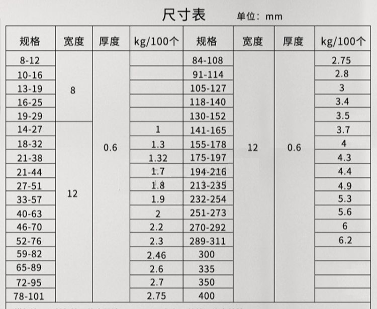 304不锈钢卡箍喉箍管夹抱箍圈水管管箍卡扣强力箍管卡支架中美式 - 图0