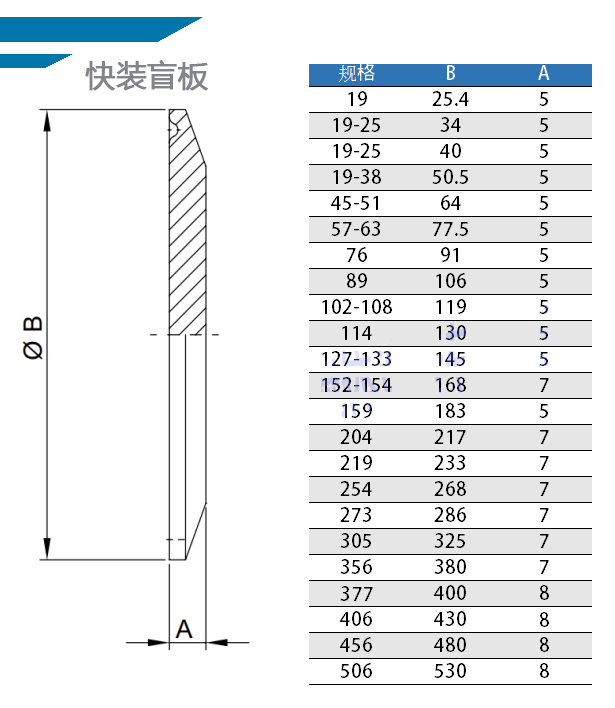 304不锈钢快装盲板卫生食品级闷板盲盖316卡箍式快开卡盘堵片堵头