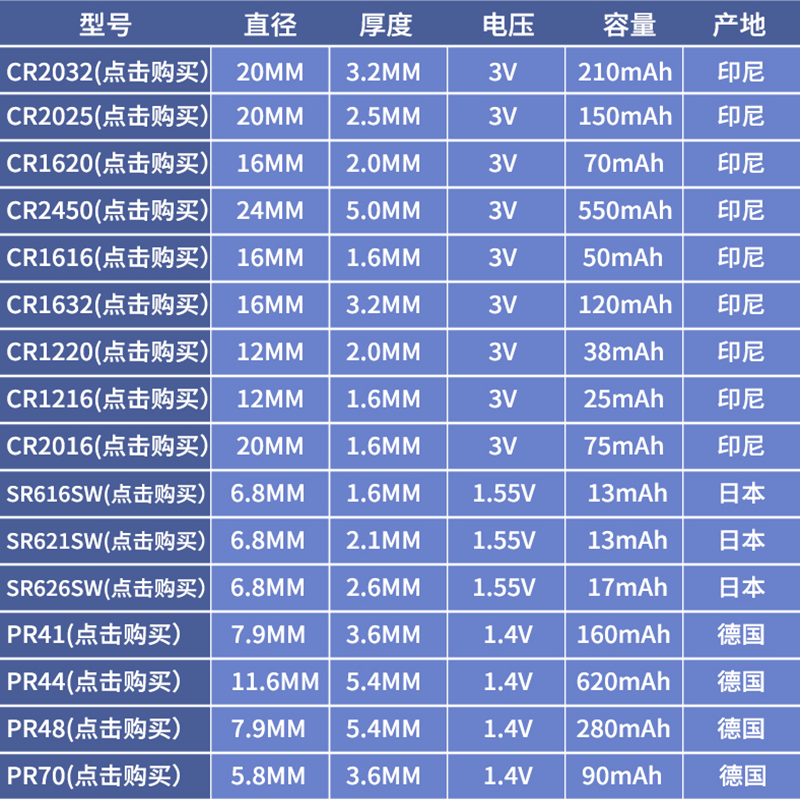 风景雷诺 科雷嘉 科雷傲 原装 智能卡电子小车遥控器钥匙电池纽扣