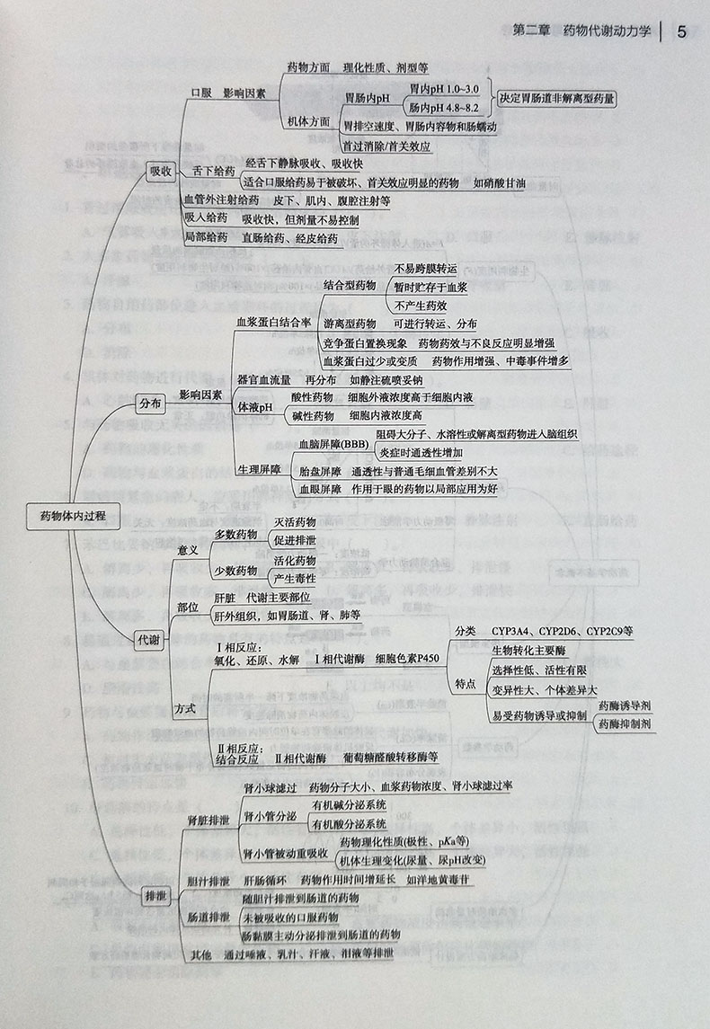 药理学思维导图与学习指导蒋苏贞周玖瑶供中药学药学药物制剂临床药学制药工程及相关专业使用中国医药科技出版社-图2