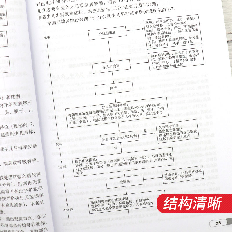 助产临床指南荟萃 中国妇幼保健协会助产士分会 正常分娩临床实践指南 妇产科 徐鑫芬 熊永芳 余桂珍 主编9787030665997科学出版社 - 图2