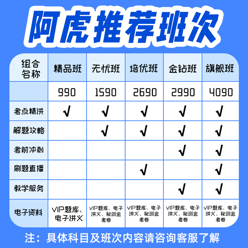 2024年药士师药学初级中级职称药剂师考试真题库教材视频网课课程 - 图0