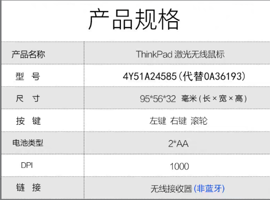 全新正品联想Thinkpad无线蓝牙双模激光鼠标商务办公通用无光节能-图2