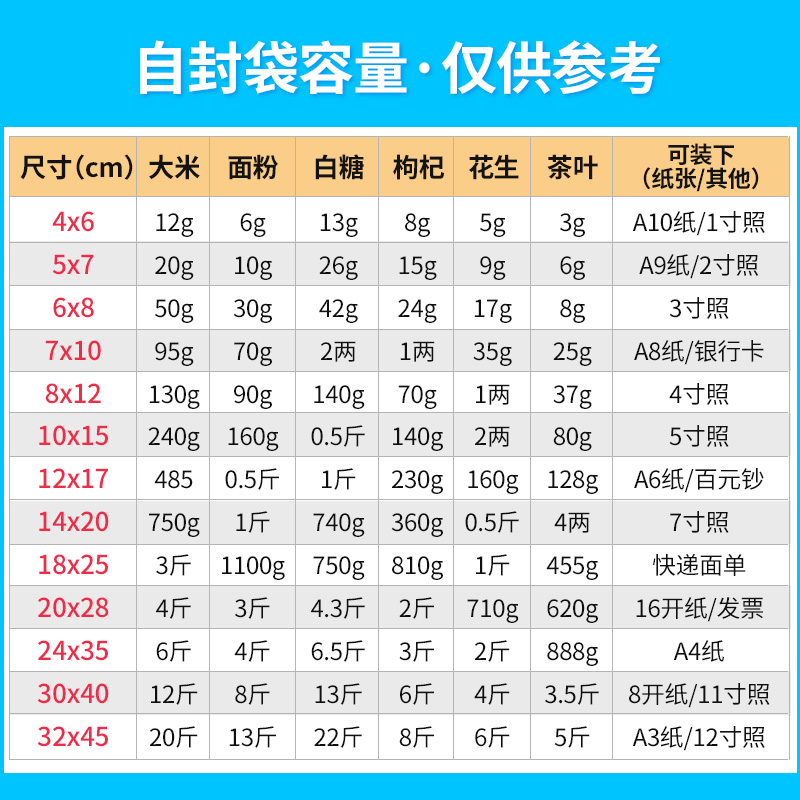 透明密封袋大码自封袋小号封口袋PE袋自封口塑料袋加厚包邮塑封袋 - 图2