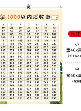 1000以内168个质数表墙贴小学数学挂图班级文化装饰贴学习海报
