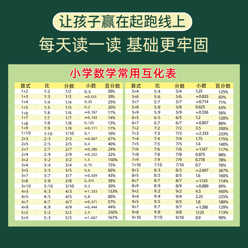 小学数学常用小数分数互化表百分比几分之几百分数换算式平方数表-图1