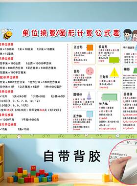 小学数学单位换算面积公式墙贴