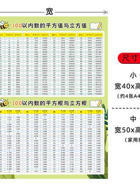 100以内平立方值与平立方根墙贴