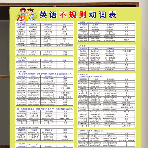 小学初中英语基础知识语法八大时态不规则动词表训练挂图班级墙贴 - 图2
