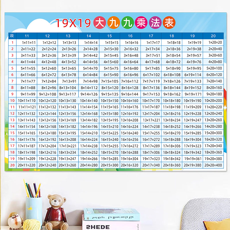 大九九乘法口诀表19×19各段表小学数学二三年级儿童启蒙教育墙贴 - 图1