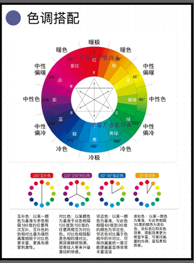 化妆装饰画彩妆学校挂画房间教室