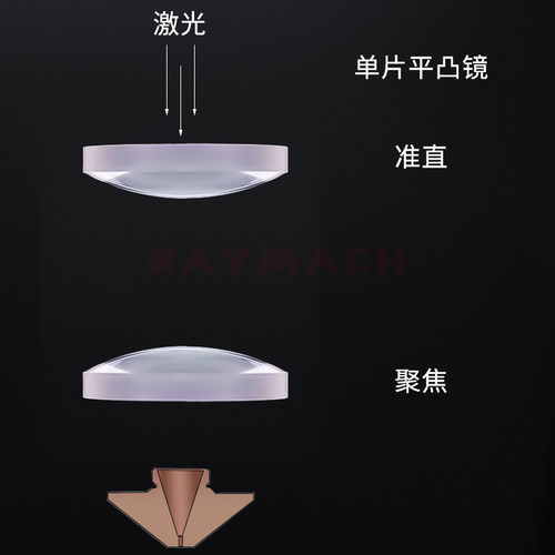 lasermech聚焦镜准直镜片光纤切割机激光镜片D28平凸镜天弘 - 图0