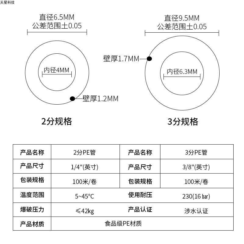 净水器管子2分PE管软管3分管线机预埋水管直直饮机食品级3分水管-图1