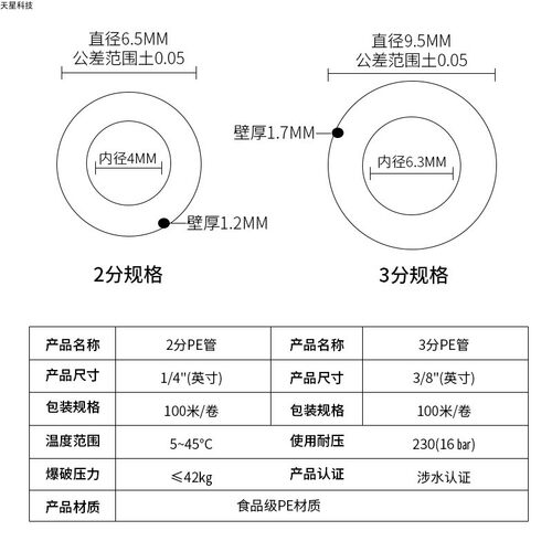 净水器管子2分PE管软管3分管线机预埋水管直直饮机食品级3分水管 - 图2