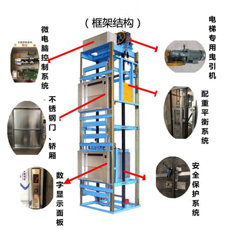 饭店酒店餐厅传菜电梯厨房餐梯提升机曳引升降机杂物梯食堂传菜机-图2