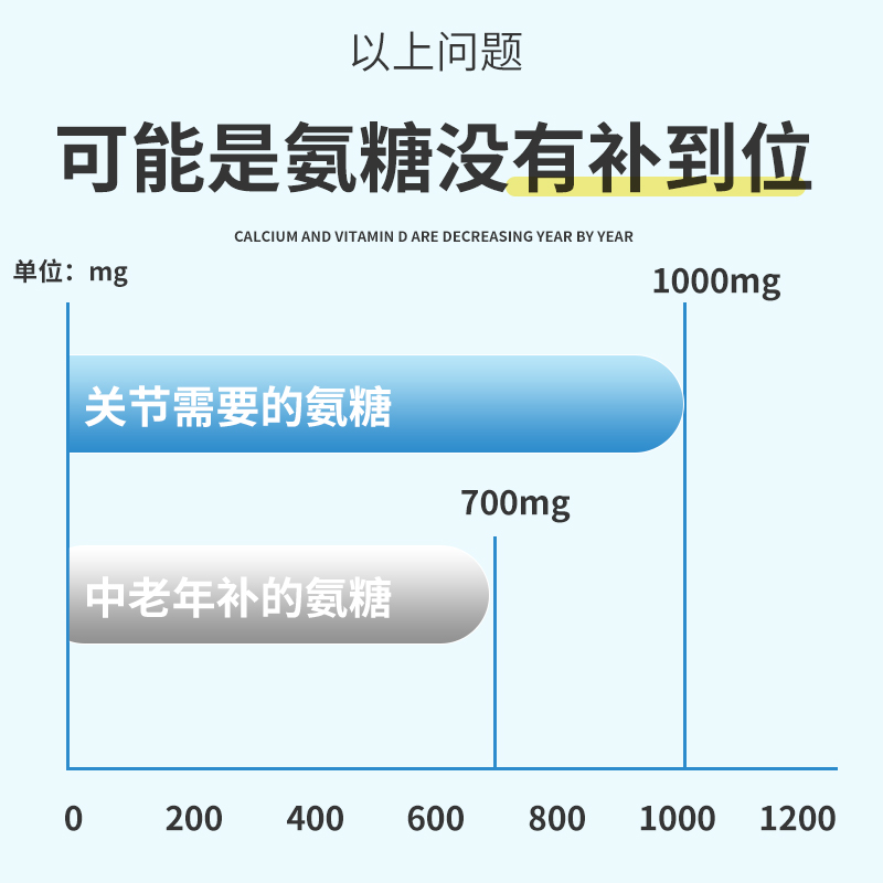 正品官方会员店氨糖软骨素钙片维骨力中老年关节氨糖