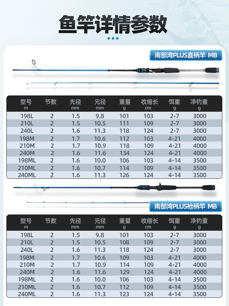 利优比滑漂路亚竿ml调路滑竿漂杆大导环专用鱼竿远投枪直柄单裸杆 - 图1