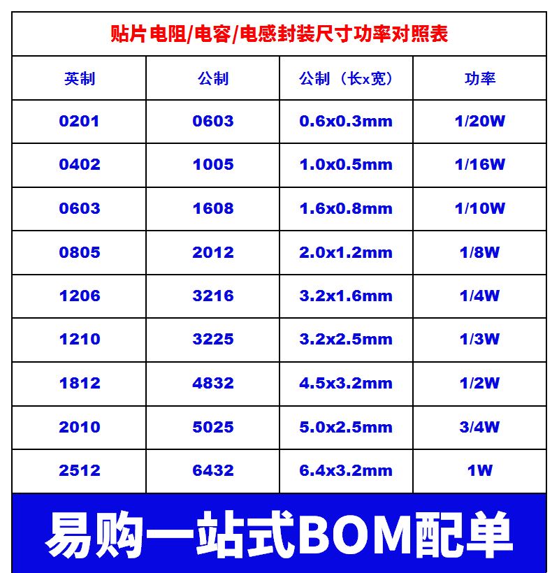 196欧 1.96K 196K 205K 2.8K 187K 0402 0603 0805贴片电阻 1%-图0