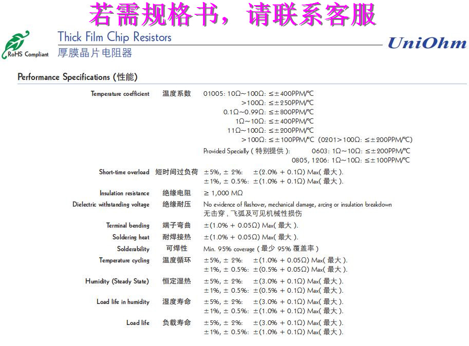 196欧 1.96K 196K 205K 2.8K 187K 0402 0603 0805贴片电阻 1%-图3