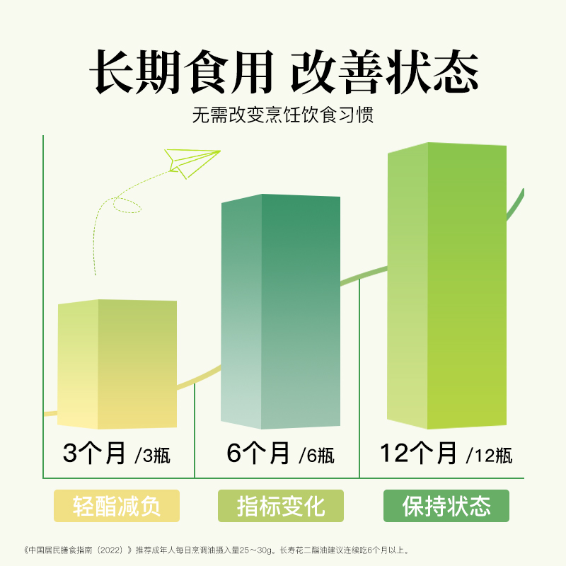 长寿花轻酯甘油二酯食用油60%DAG含量 500ml玉米二酯油-图0