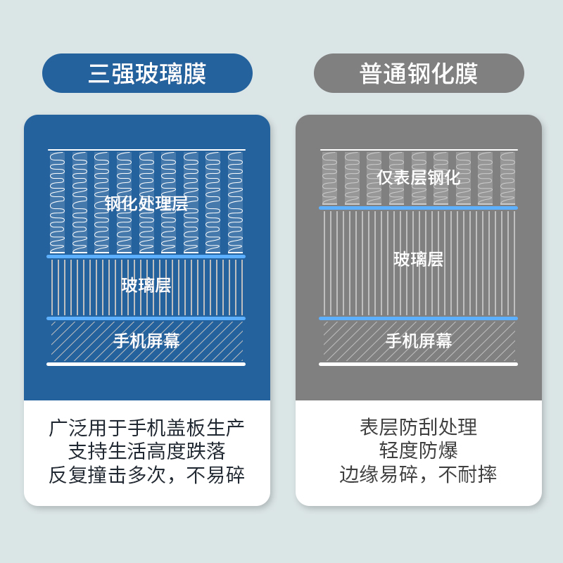 圣铂适用华为P30钢化膜P30Pro手机膜三强玻璃贴膜全屏覆盖保护防摔全包边P3o防蓝光Por指纹解锁-图1