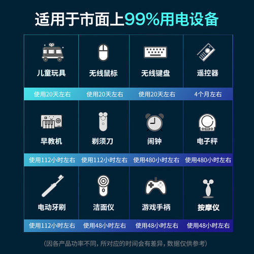 德力普充电电池5号大容量套装玩具五七号aa通用充电器1.2vAAA7号 - 图3