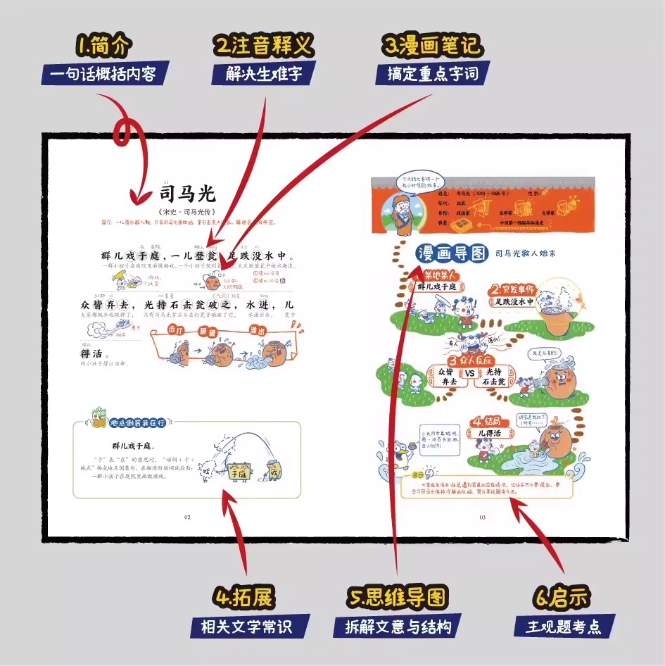 全4册小学生小古文100篇漫画笔记【内附思维导图】人教版文言文古诗词上下册新编必背一百篇1-6年级三年级四4五5六年级必背100课 - 图3