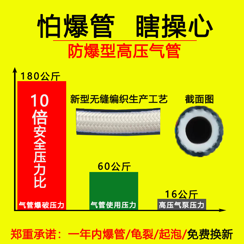 防冻空压机高压气管防爆风炮管充气喷漆8mm真石漆专用气泵软管子 - 图2