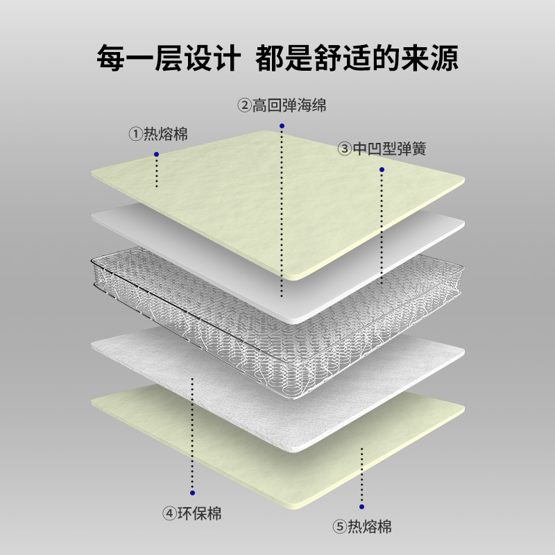 晚安床垫护脊床垫软硬适中整网弹簧床垫 1.5米/ 1.8m席梦思-图2