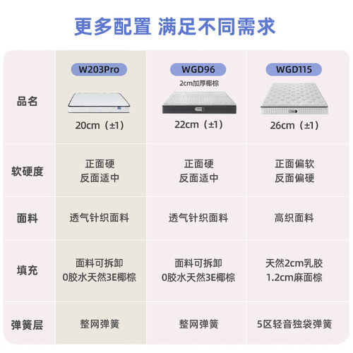 晚安床垫偏硬护脊环保3e椰棕20cm厚可拆席梦思弹簧软两用棕垫 - 图3