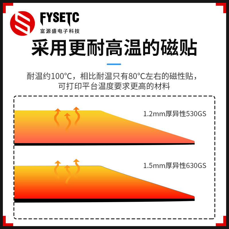 富源盛3D打印机配件PEI钢板磁性贴纸B面表面加硬高磁力Voron2.4-图2