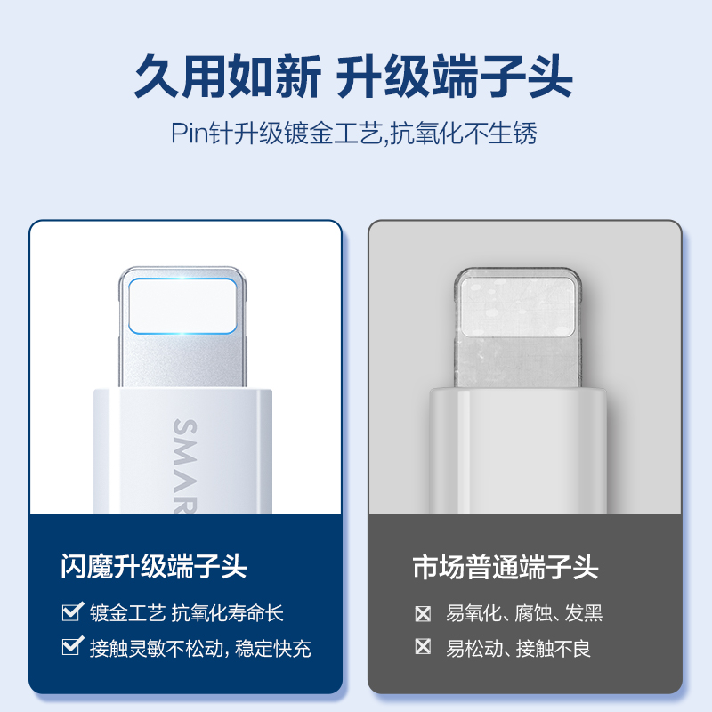 闪魔适用苹果14数据线iPhone13手机11充电线器12Promax快充PD加长XR2米8plus冲电ipad平板XS闪充7快速6s车载_3C数码配件 第1张
