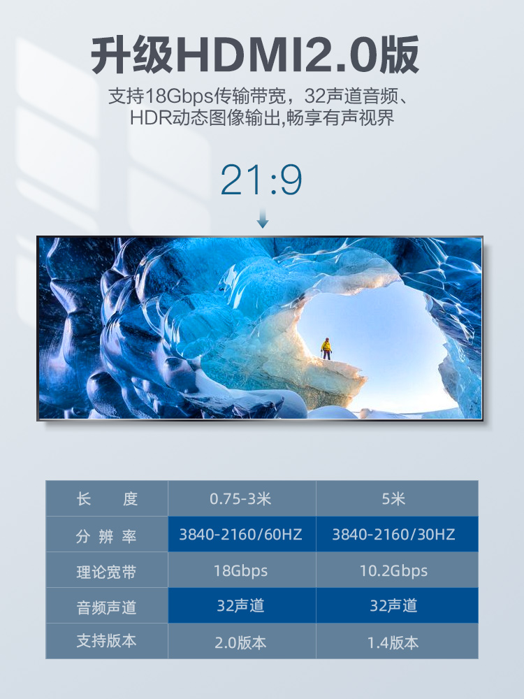 闪魔hdmi线2.0高清连接线4k电脑电视机顶盒hdmi连接线5/8/10米-图1