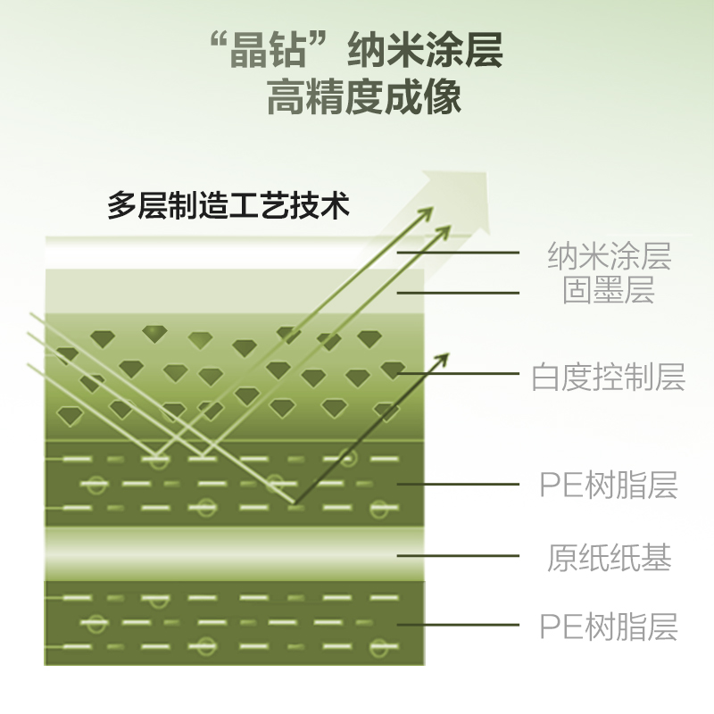 爱普生（EPSON）RC光泽/亚光照片纸 证件照/生活照//照片墙/手账/小报打印 - 图1