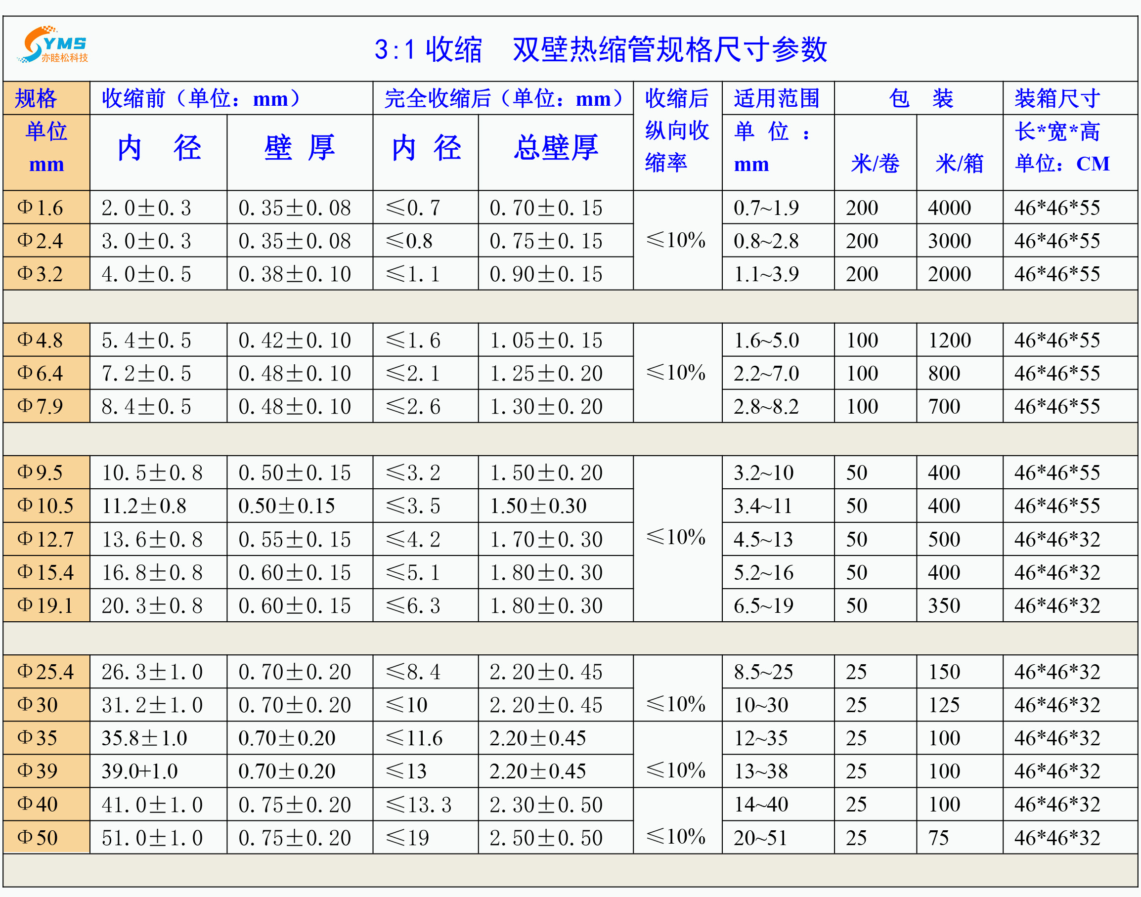 三倍加厚双壁热缩管 3倍收缩内壁带胶 热收缩管绝缘套管防水耐磨 - 图2