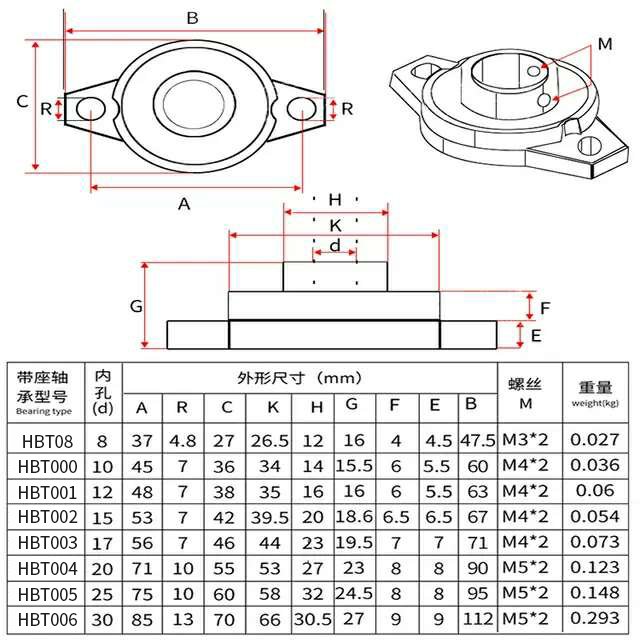 菱形台立式带座球面轴承座组件PBT HBT 8 10 12 15 17 20 25 30