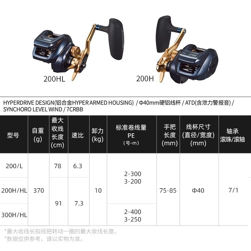 达瓦 23TIERRA 数显轮 船钓 海钓 慢摇 铁拉 背光灯板轮达瓦渔轮,淘宝优惠券,粉丝福利购,淘宝优惠卷