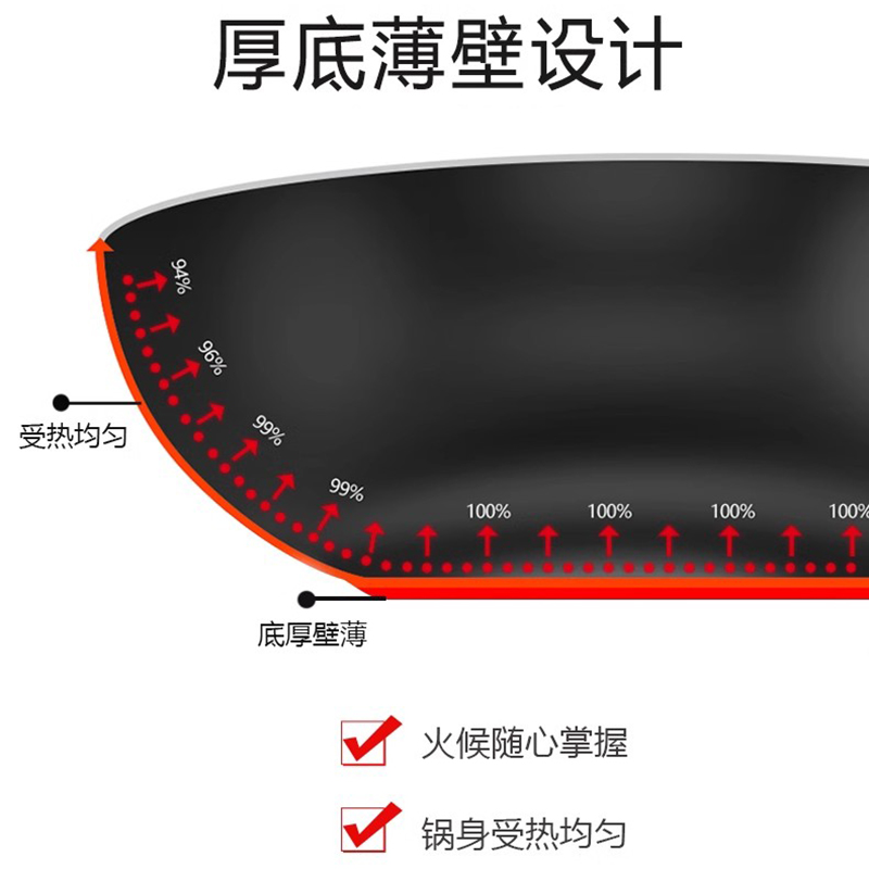 苏泊尔真不锈铸铁炒锅铸铁生铁锅无涂层FC30ZBX1/FC32ZBX1/34ZBX1 - 图1