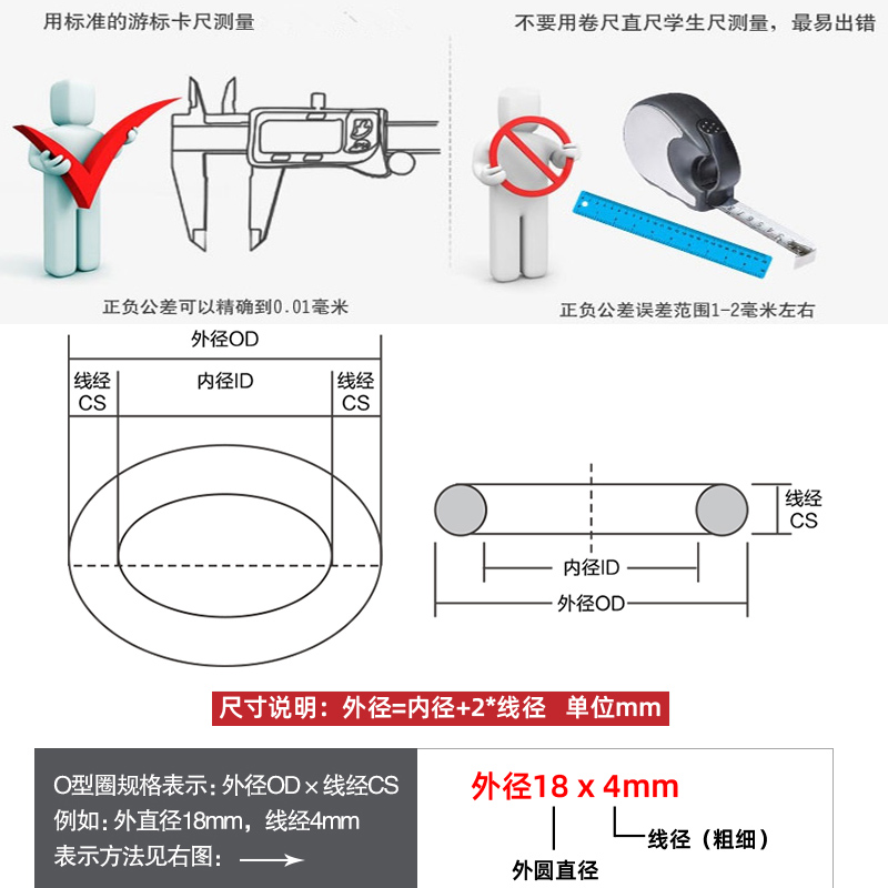 气缸密封圈o型圈耐高温液压防水60 62 63 64 65 66 67 68 69线径2 - 图2