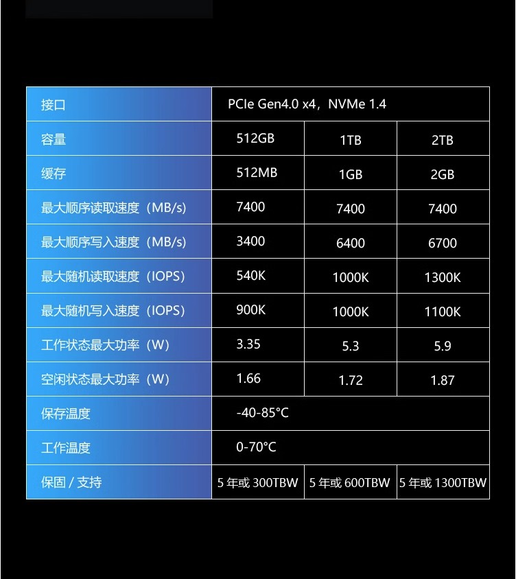 宏碁掠夺者GM7000/GM7 1T/2T /4TB NVME SSD固态硬盘PCIe4.0 m.2 - 图0