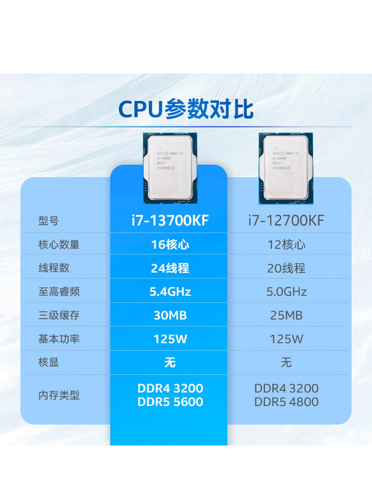 i7 13700KF/13700K散片微星Z790主板CPU套装华硕B760 I7 13790F盒 - 图0