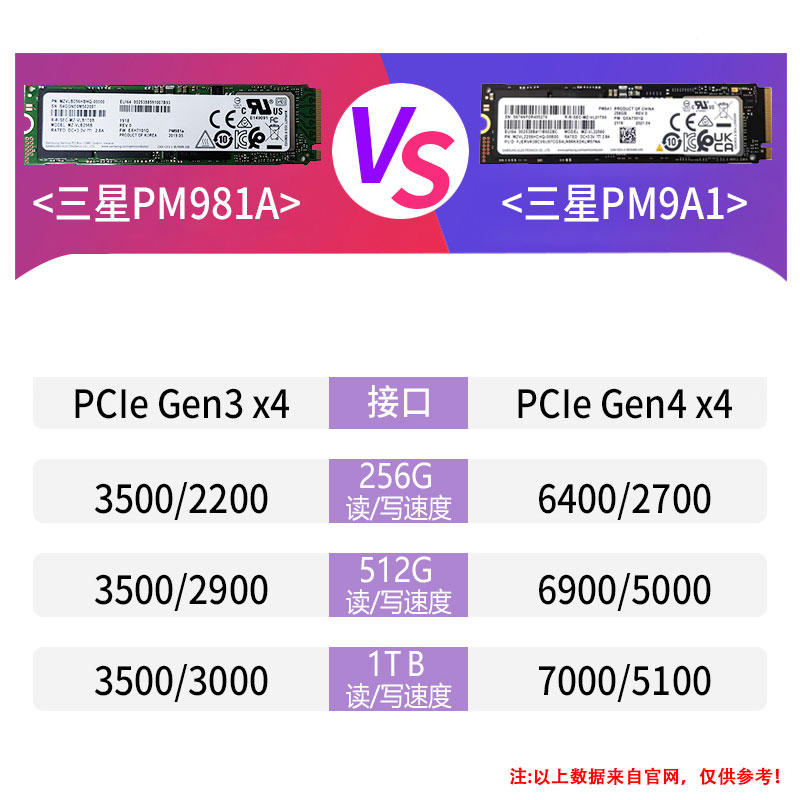 三星PM9A1 PM981A 256G 512G 1T 2T M.2 NVME 台式机固态硬盘SSD - 图0