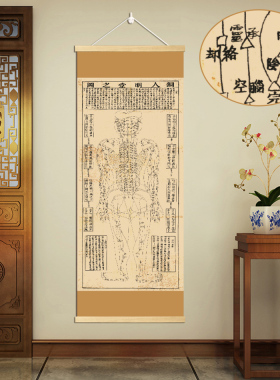 铜人明堂图针灸经络经脉穴位图中医馆装饰画养生馆艾灸馆中式挂画