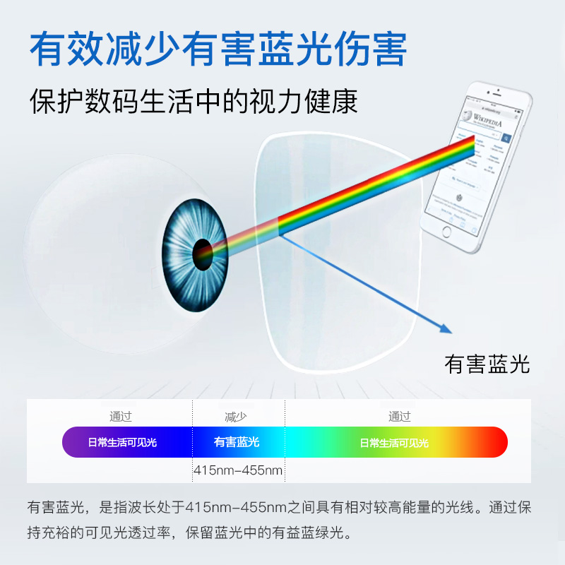 世纪大明眼镜专营店高度近视散光1.74镜片高清防蓝光超薄眼镜片2片+标价200内框任选3