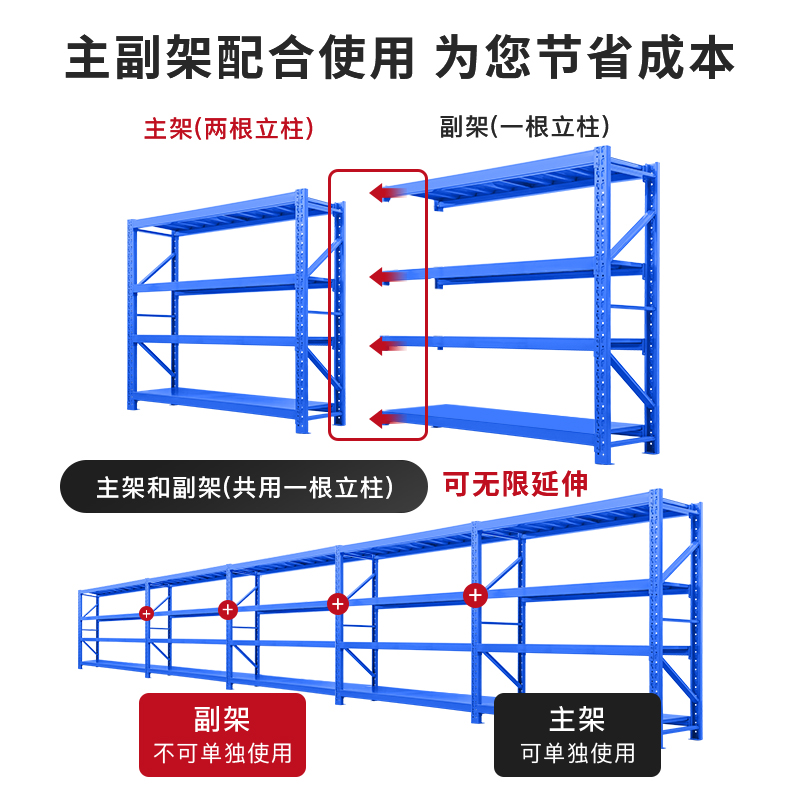 仓储货架置物架多层家用承重储物重型仓库工厂商用货架快递铁架子 - 图3